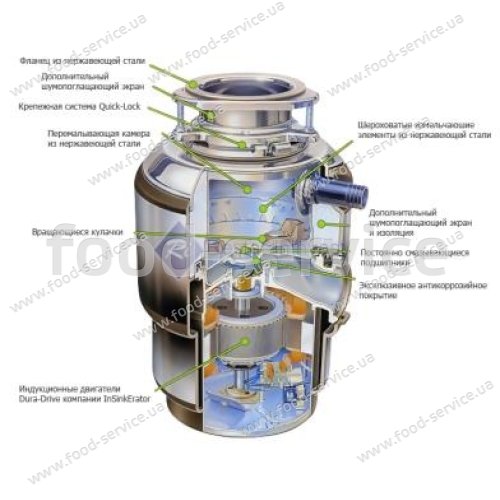Утилізатор харчових відходів In-Sink-Erator LC 50